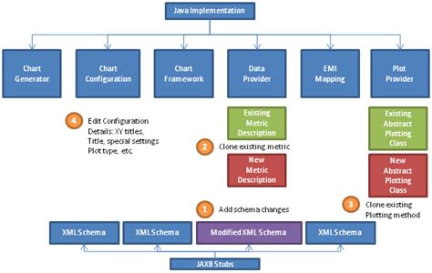 Image result for Software Implementation Framework