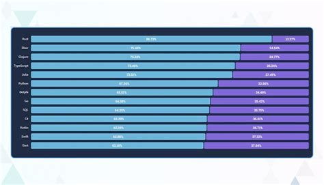 Image result for JavaScript Frameworks Usage Statistics