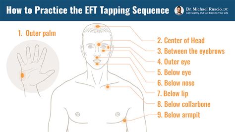 Image result for EFT Tapping Chart