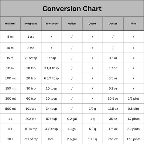 Liter To Oz Conversion Chart