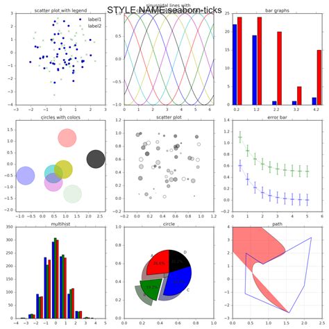 Subplot Python 的图像结果