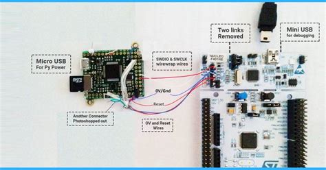 Image result for Embedded Systems Programming