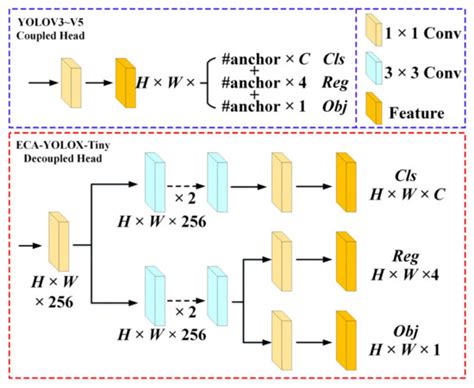 The High-Precision Detection Method for Insulators’ Self-Explosion ...
