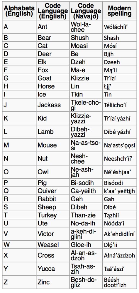 How to Say Hi in Navajo Language