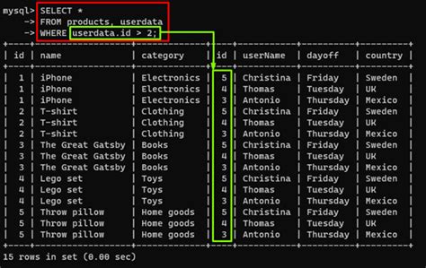 Image result for SQL Query Join Multiple Tables