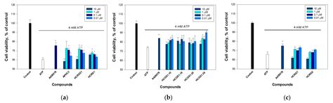 Recombinant Analogs of Sea Anemone Kunitz-Type Peptides Influence P2X7 ...