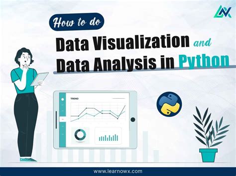 Image result for Statistical Analysis and Data Visualization with Python