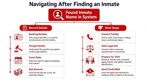 Inmate Search Los Angeles County