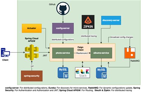 Image result for Spring Service Java