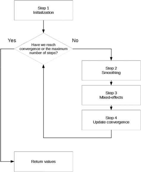Image result for Algorithm and Flowchart Deltastep