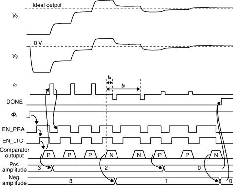 Image result for Mash Delta Sigma Modulator