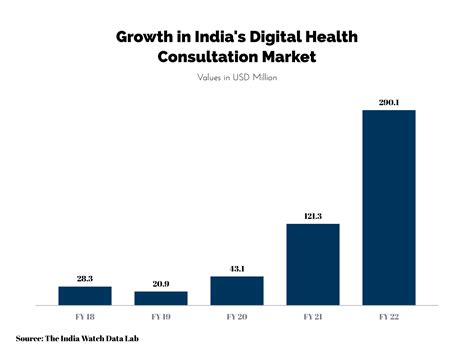 Market Research Services Company in Gurgaon, India-The India Watch