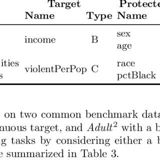 Discrimination Learning 的图像结果