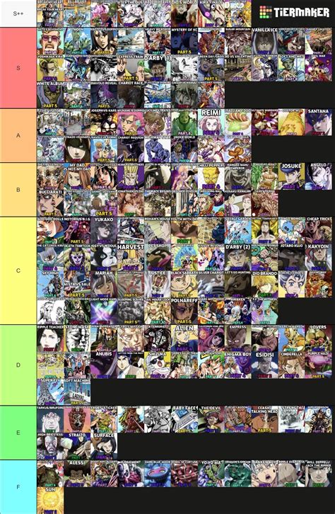 Arcs ranked : r/StardustCrusaders