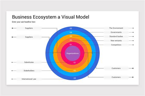 Business Development Ecosystem Map 的图像结果