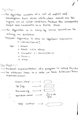 Image result for Intoduction Point Headind Computer