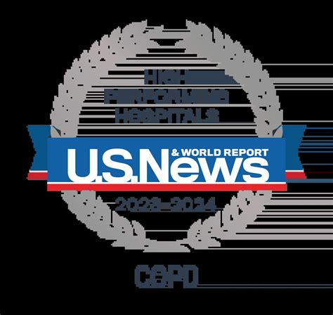 U.S. News & World Report Names Iredell Memorial Hospital “High Performing”