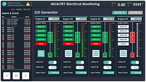 Image result for HMI/SCADA System