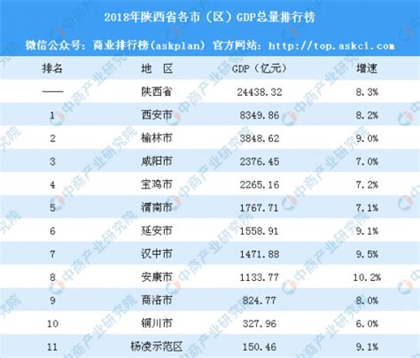 2016年陕西省文化产业区域发展与旅游收入情况 - 中国报告网