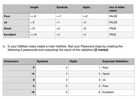 Image result for Java Password Code