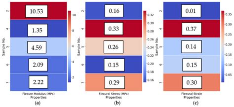 New Bound and Hybrid Composite Insulation Materials from Waste Wheat ...