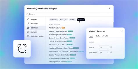 +Pattern Indicator Trading View 的图像结果