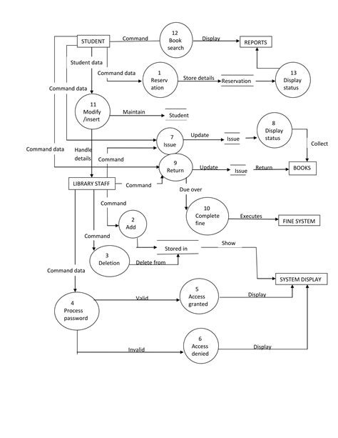 Library Management 的图像结果