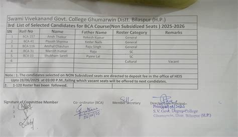 home - Swami Vivekanand Govt. College Ghumarwin