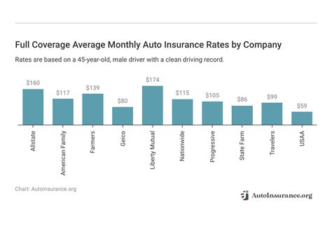 Image result for Cheapest Full Coverage Auto Insurance