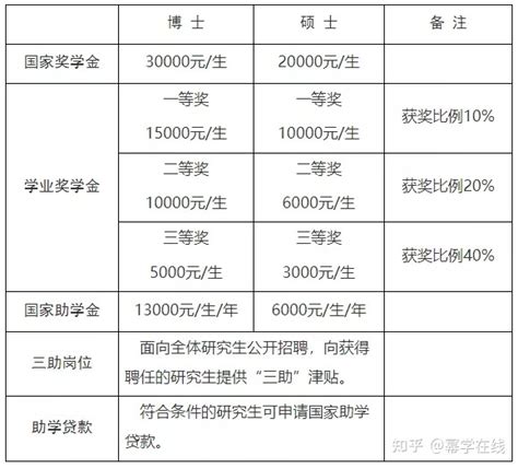 长春工业大学2022年会计硕士（MPAcc）复试录取详情分析 - 知乎