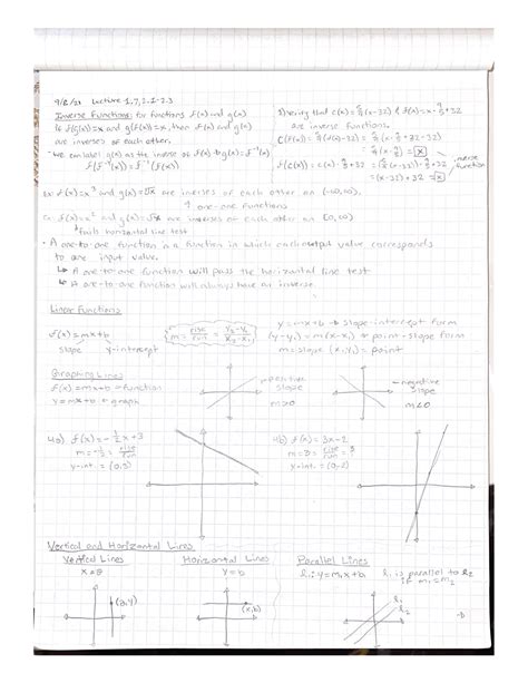 Image result for Inverse Linear Functions