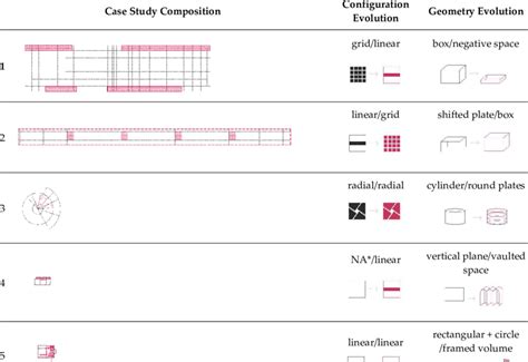Image result for Solid Geometry Composition Pattern