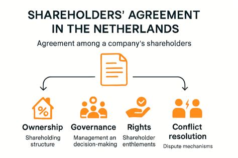 Shareholder Agreement Guide For Dutch Companies