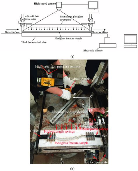 Image result for Grout Flow Test Procedure