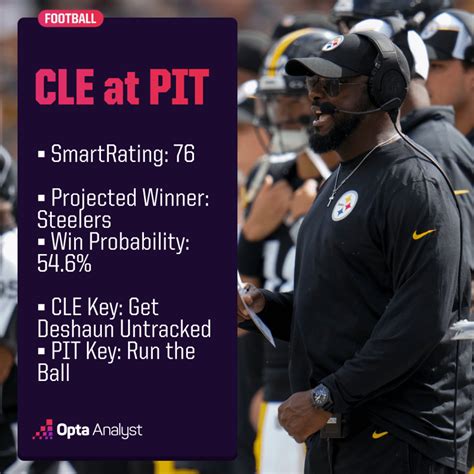 Steelers vs Browns Prediction