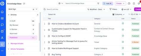 Image result for Customer Service Query Trends