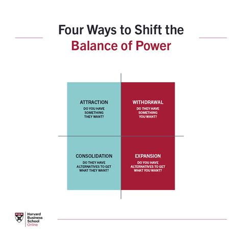 4 Strategies for Shifting the Power Balance in Your Business