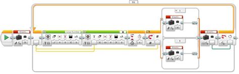 Image result for How Do You Add a Loop to a Program EV3