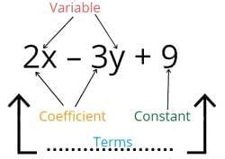 Points to Remember: Linear Equations in One Variable - Mathematics ...