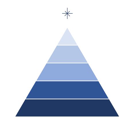 Image result for Pyramid of Knowledge