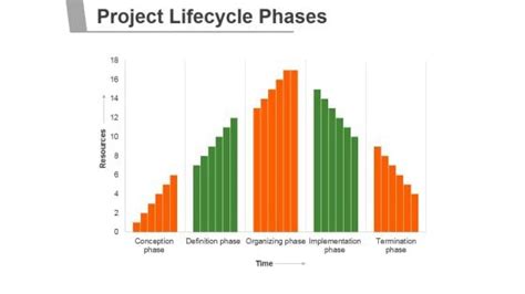 Project Lifecycle Templates 的图像结果