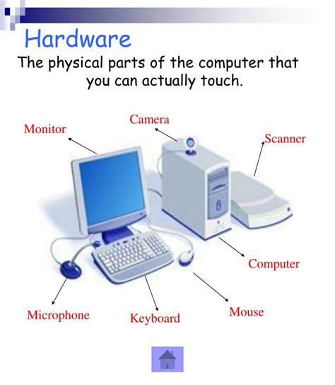 Image result for Computer Part Picture with Introdution