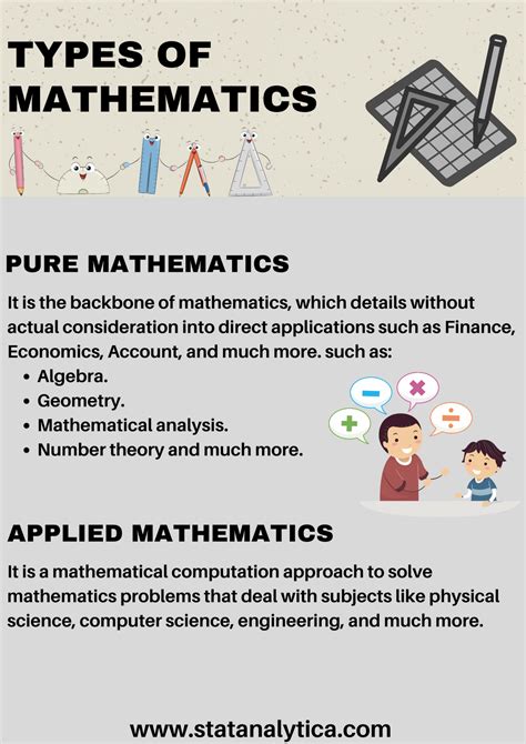 Different Types of Math 的图像结果