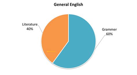 TNPSC GURU - TNPSC Group 2A/2 Apply Online - Join Test batch