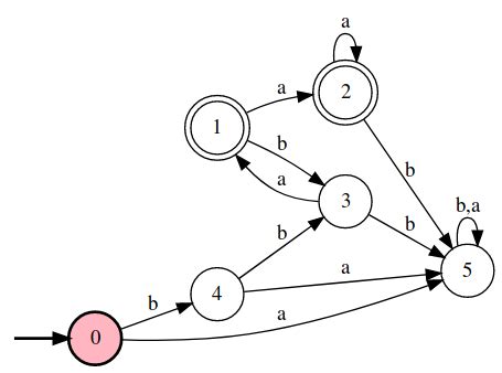 Theory of Computation: Test by Bikram | Theory of Computation | Test 2 ...