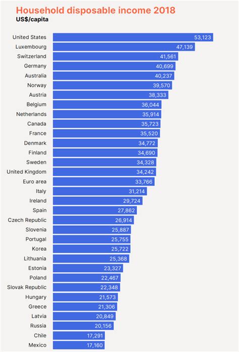 Image result for Disposable Income Example