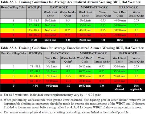 Beat the heat: Tips to prevent heat-related illnesses > Air Combat ...