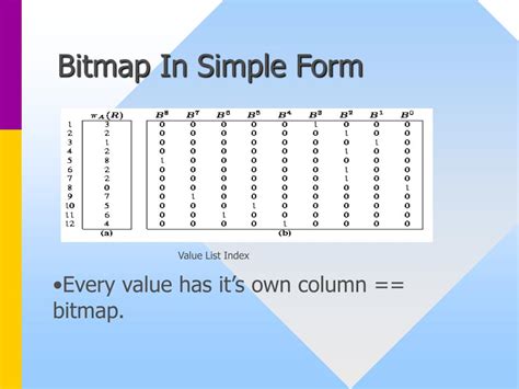 Bitmap Index Design 的图像结果