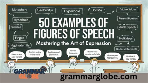 50 Figures of Speech with Examples to Enhance Your Writing