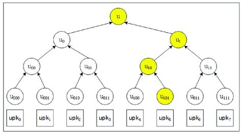 Image result for Algorithm Update